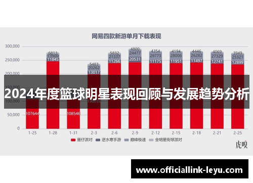 2024年度篮球明星表现回顾与发展趋势分析