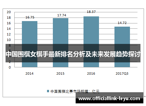 中国围棋女棋手最新排名分析及未来发展趋势探讨