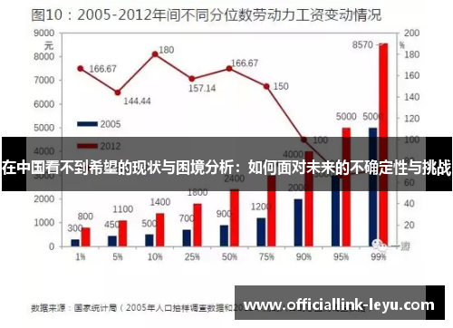 在中国看不到希望的现状与困境分析：如何面对未来的不确定性与挑战