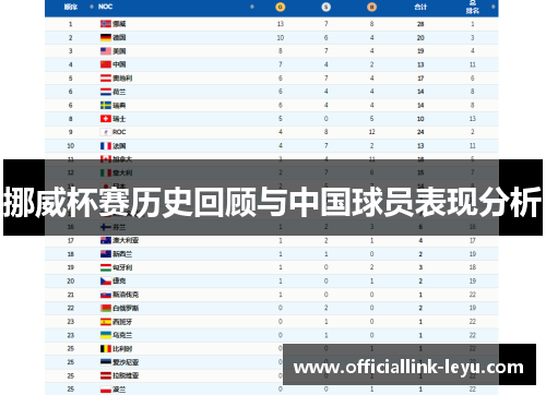 挪威杯赛历史回顾与中国球员表现分析