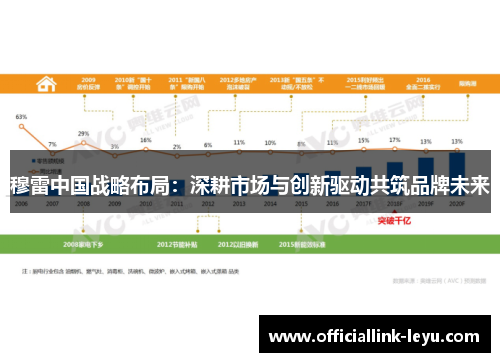 穆雷中国战略布局：深耕市场与创新驱动共筑品牌未来