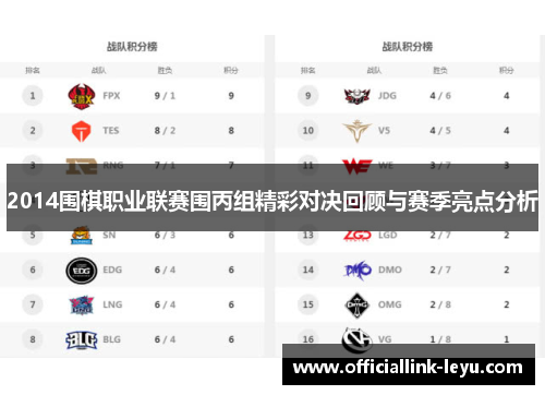 2014围棋职业联赛围丙组精彩对决回顾与赛季亮点分析