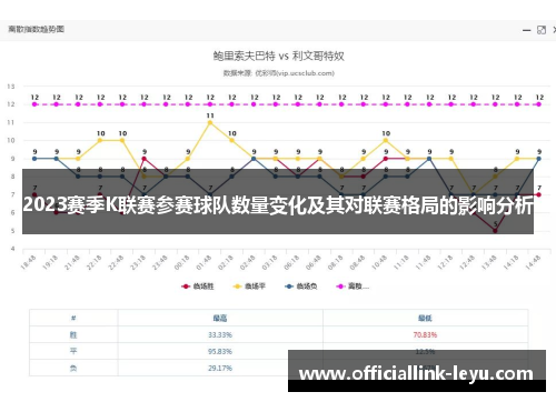 2023赛季K联赛参赛球队数量变化及其对联赛格局的影响分析